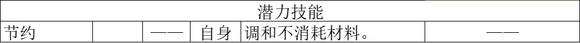 《歧路旅人2》药师怎么玩-第7张-单机攻略-GASK