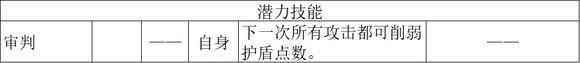 《歧路旅人2》神官怎么玩-第8张-单机攻略-GASK