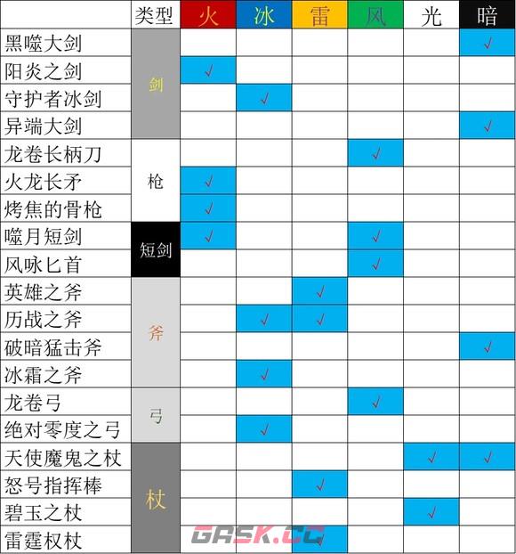 《歧路旅人2》学者怎么玩-第11张-单机攻略-GASK