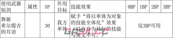 《歧路旅人2》舞娘怎么玩-第9张-单机攻略-GASK