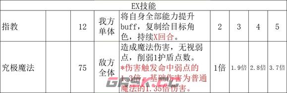 《歧路旅人2》学者怎么玩-第15张-单机攻略-GASK