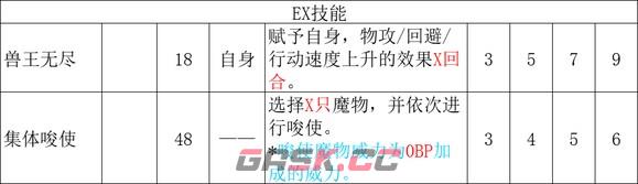 《歧路旅人2》猎人怎么玩-第12张-单机攻略-GASK