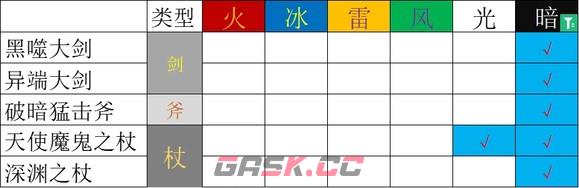 《歧路旅人2》药师的技能是什么-第6张-单机攻略-GASK