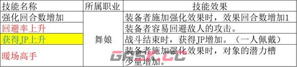 《歧路旅人2》舞娘怎么玩-第31张-单机攻略-GASK