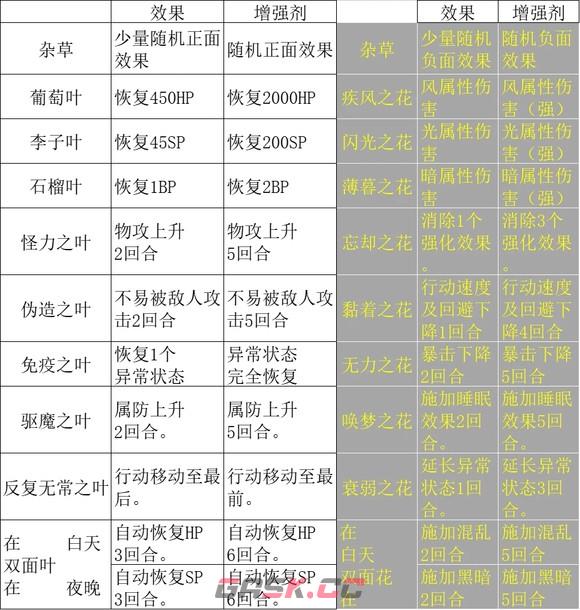 《歧路旅人2》药师的技能是什么-第5张-单机攻略-GASK