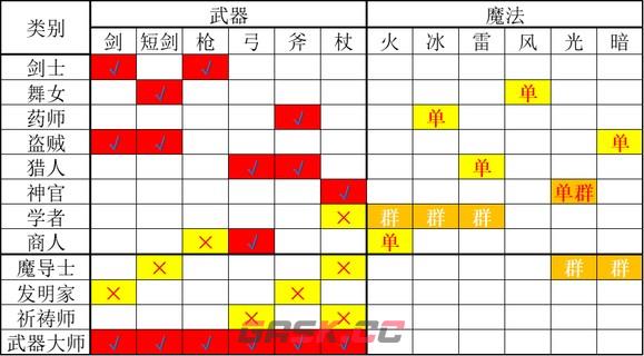 《歧路旅人2》学者怎么玩-第12张-单机攻略-GASK