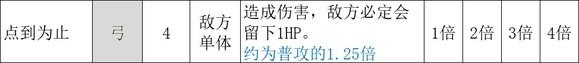 《歧路旅人2》猎人怎么玩-第7张-单机攻略-GASK