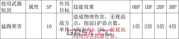 《歧路旅人2》舞娘怎么玩-第7张-单机攻略-GASK