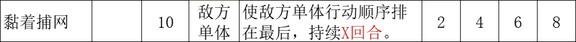 《歧路旅人2》猎人的技能是什么-第5张-单机攻略-GASK