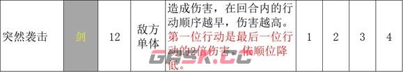 《歧路旅人2》盗贼的技能是什么-第3张-单机攻略-GASK