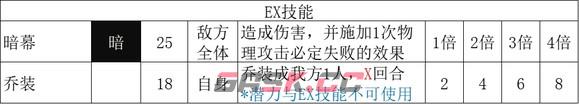 《歧路旅人2》盗贼的技能是什么-第6张-单机攻略-GASK