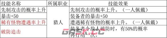 《歧路旅人2》猎人怎么玩-第35张-单机攻略-GASK