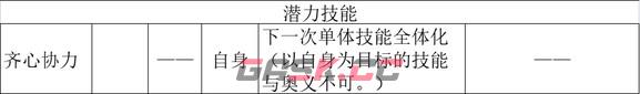 《歧路旅人2》舞娘怎么玩-第11张-单机攻略-GASK