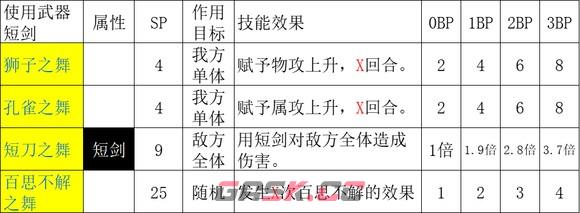 《歧路旅人2》舞娘怎么玩-第6张-单机攻略-GASK