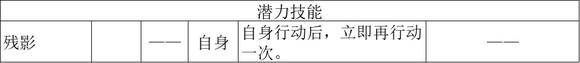 《歧路旅人2》盗贼的技能是什么-第5张-单机攻略-GASK