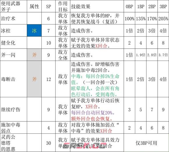 《歧路旅人2》药师的技能是什么-第2张-单机攻略-GASK