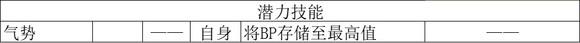《歧路旅人2》商人怎么玩-第11张-单机攻略-GASK