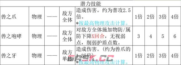 《歧路旅人2》猎人怎么玩-第34张-单机攻略-GASK