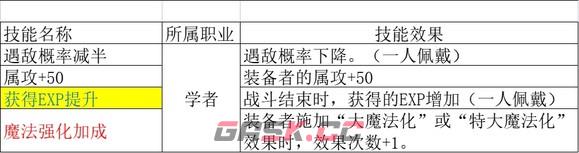 《歧路旅人2》学者怎么玩-第29张-单机攻略-GASK