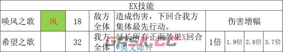 《歧路旅人2》舞娘怎么玩-第13张-单机攻略-GASK