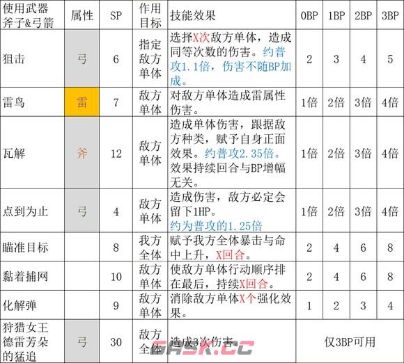 《歧路旅人2》猎人怎么玩-第5张-单机攻略-GASK