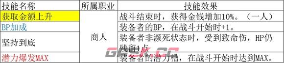 《歧路旅人2》商人怎么玩-第25张-单机攻略-GASK
