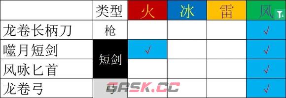 《歧路旅人2》药师怎么玩-第10张-单机攻略-GASK