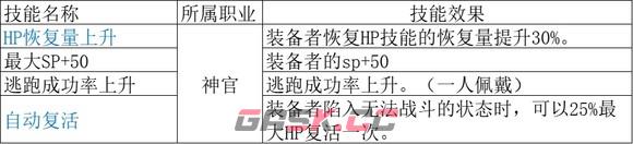 《歧路旅人2》神官的被动是什么-第2张-单机攻略-GASK