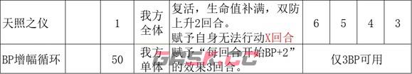 《歧路旅人2》祈祷师的技能是什么-第7张-单机攻略-GASK