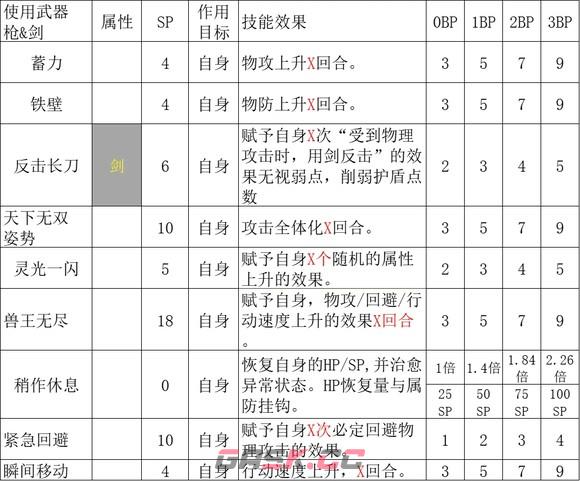 《歧路旅人2》魔导师的技能是什么-第5张-单机攻略-GASK