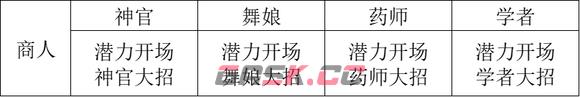 《歧路旅人2》职业怎么搭配-第9张-单机攻略-GASK