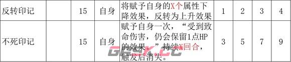 《歧路旅人2》魔导师的技能是什么-第6张-单机攻略-GASK