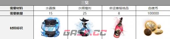 《白夜极光》简三觉材料一览-第2张-手游攻略-GASK