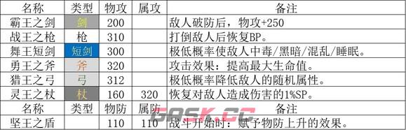 《歧路旅人2》武器大师怎么玩-第12张-单机攻略-GASK