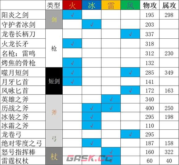 《歧路旅人2》全隐藏职业解析一览-第7张-单机攻略-GASK