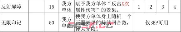 《歧路旅人2》魔导师的技能是什么-第7张-单机攻略-GASK