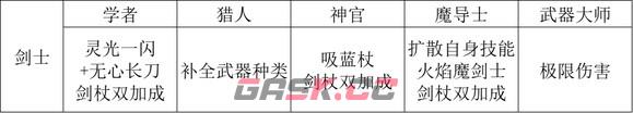 《歧路旅人2》职业怎么搭配-第2张-单机攻略-GASK