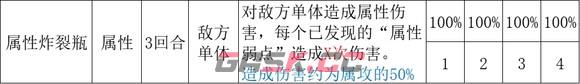 《歧路旅人2》大发明家的技能是什么-第8张-单机攻略-GASK