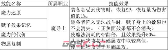 《歧路旅人2》魔导师的被动技能是什么-第2张-单机攻略-GASK