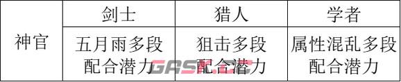《歧路旅人2》职业怎么搭配-第7张-单机攻略-GASK