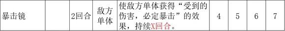 《歧路旅人2》大发明家的技能是什么-第5张-单机攻略-GASK