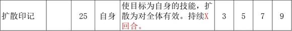 《歧路旅人2》魔导师的技能是什么-第4张-单机攻略-GASK