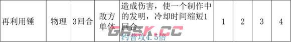 《歧路旅人2》大发明家的技能是什么-第14张-单机攻略-GASK