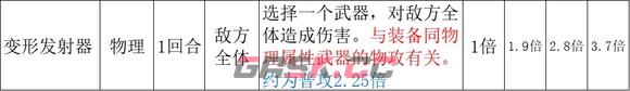 《歧路旅人2》大发明家的技能是什么-第3张-单机攻略-GASK