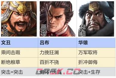 《三国志战棋版》群雄召唤流阵容搭配推荐-第3张-手游攻略-GASK