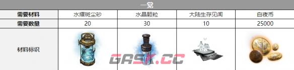 《白夜极光》艾露玛三觉材料一览-第4张-手游攻略-GASK