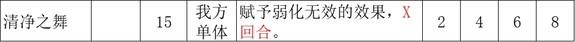 《歧路旅人2》祈祷师的技能是什么-第4张-单机攻略-GASK