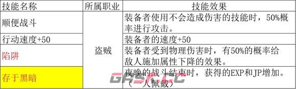 《歧路旅人2》盗贼的被动是什么-第2张-单机攻略-GASK
