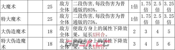 《歧路旅人2》魔导师的技能是什么-第3张-单机攻略-GASK