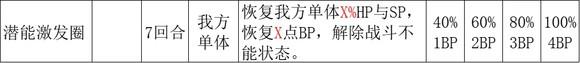 《歧路旅人2》大发明家的技能是什么-第19张-单机攻略-GASK